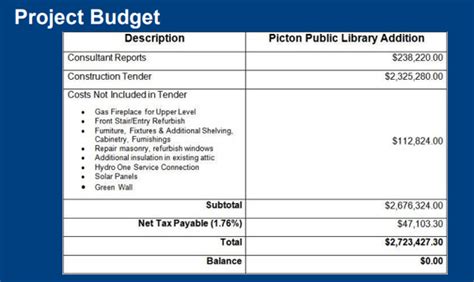 council  concerns  increased cost  library expansion prince
