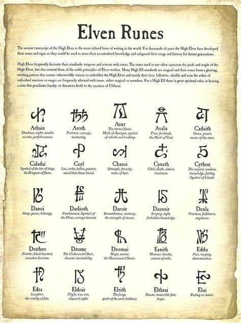 Elven Runes 1 Of 3 Chinese Symbol Tattoos Runes Chinese Symbols