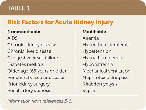 Acute Kidney Injury Diagnosis And Management Aafp