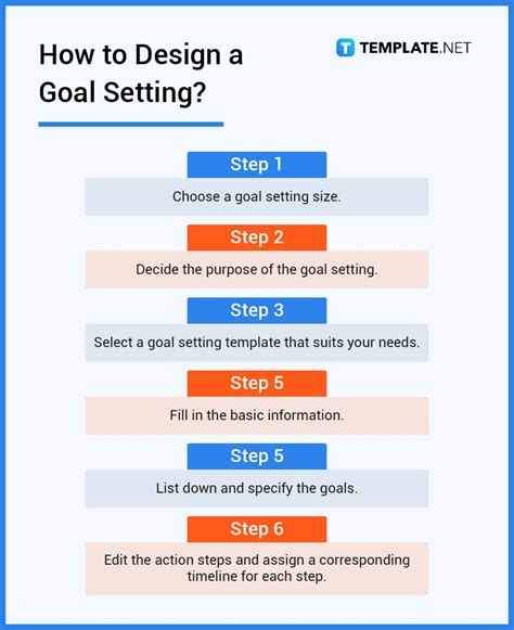 Goal Setting What Is Goal Setting Definition Types Uses