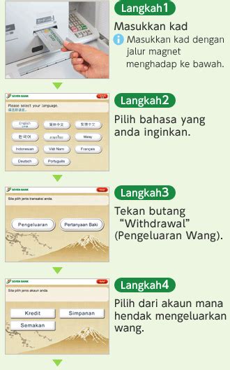 Kemudian, pilih 'penukaran had pengeluaran' atau 'penukaran had pindahan'. Cara menggunakan ATM | Seven Bank Ltd.