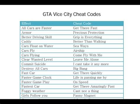 To take the advantage of the cheat codes you need to follow the given below steps. All Code Review GTA Vice City Cheats PC | 24hMinecraft.com