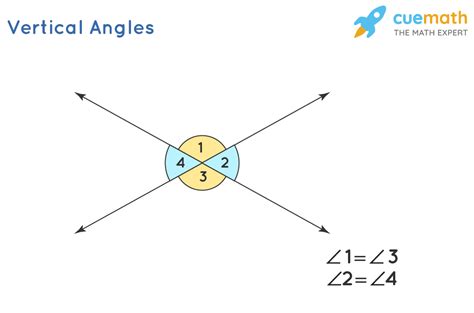 Vertical Angles Theorem Proof Vertically Opposite Angles En