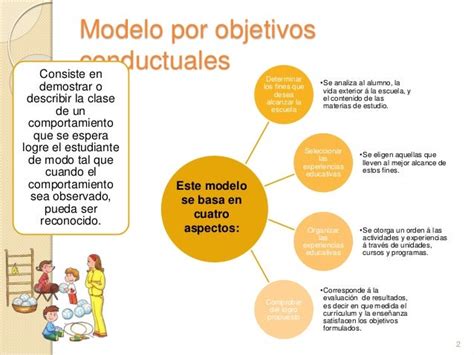 Tipos De Modelos Curriculares