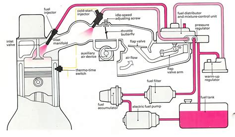 Système Dinjection De Carburant Mécanique Lucas