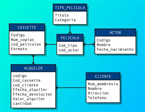 Tipos De Base De Datos Con Ejemplos Image To U