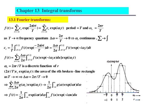 Ppt Chapter The Fourier Series And Fourier Transform Powerpoint The