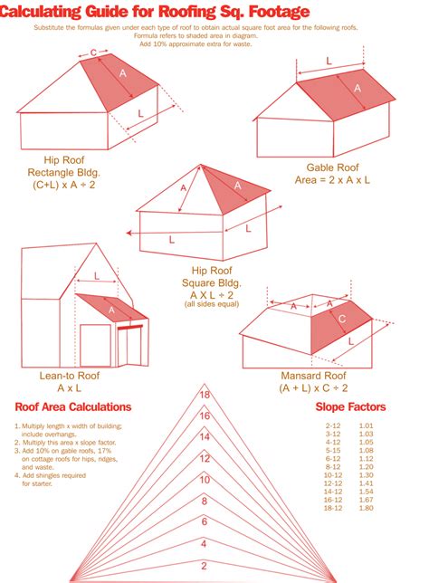 How To Measure And Estimate A Roof Like A Pro Diy Guide With