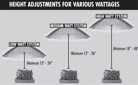 Led grow lights are the best ones for indoor plants. Safe Height For 315W CMH - Dude Grows
