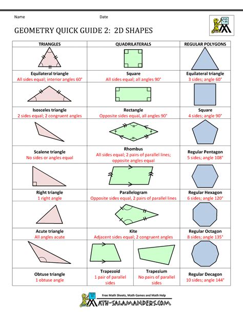 Geometry Cheat Sheet 2 2d Shapes 1 000×1 294 Pixels Geometry