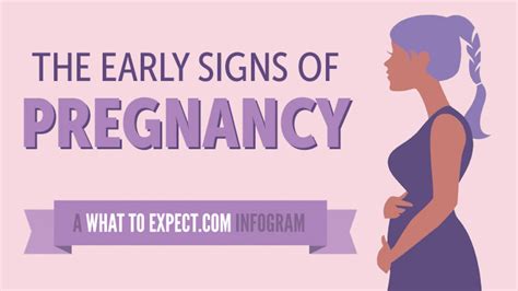 Early Symptoms And Signs Of Pregnancy First Signs Youre Pregnant