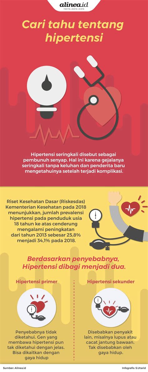 Contoh Poster Hipertensi Sketsa