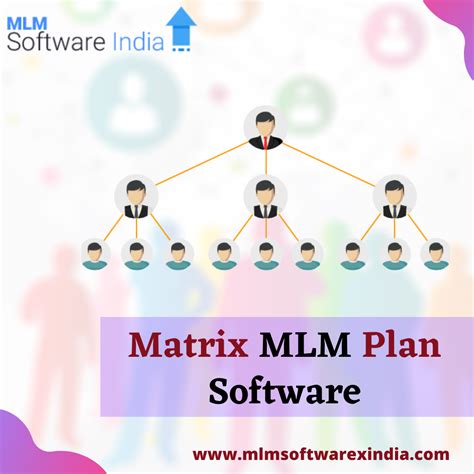 Matrix Mlm Plan Software Mlm Software Xindia Mlm Plan How To Plan