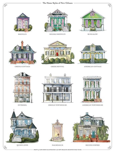 New Orleans Style House Plans A Guide To The Rich And Varied