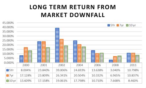 Will crypto crash if the market crashes : What Happens If You Invest During A Stock Market Crash ...