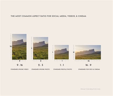 Standard Photo Sizes And Common Aspect Ratios For Social Media