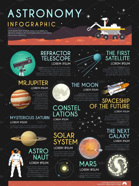 Astronomy Infographic ~ Graphic Objects ~ Creative Market