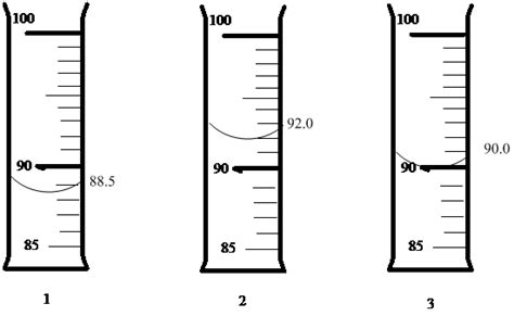 How To Read Graduated Cylinder Meniscus