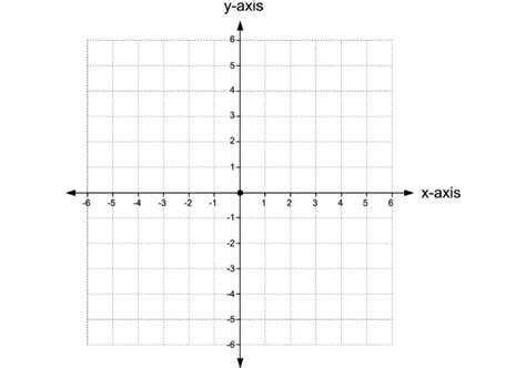 Coordinate Plane The Basics Educational Resources K12 Learning Plane