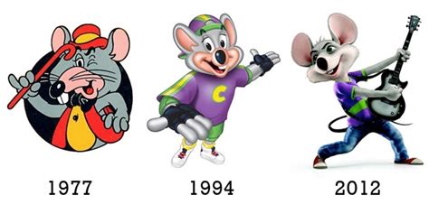 Chuck E Cheese Mascot History Images And Photos Finder