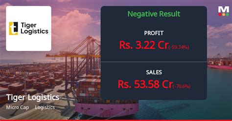 Tiger Logistics India Reports Negative Financial Results For Q3 2023