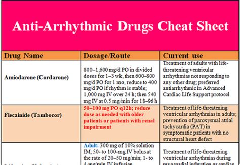 Antiarrhythmic Drugs Cheat Sheet Medical Estudy