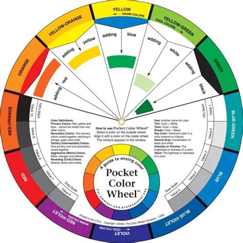 A Cheatsheet Acrylic Paint Colour Mixing Guide Cowling And Wilcox