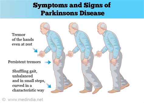 parkinson s disease causes symptoms diagnosis treatment