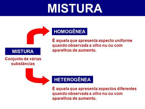 Exerc Cios Sobre Misturas Homog Neas E Heterog Neas Ano Sobre Isso