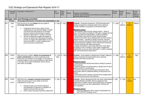 Sep 10, 2015 · g grant accountability and transparency act. 26+ Risk Register Examples - PDF, DOC | Examples