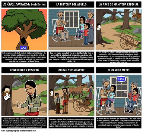 Conexión De La Literatura Metis Storyboard Por Es Examples