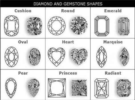 Diamonds Shapes Understand Different Kind Of Shapes Diamond Shapes