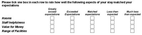 Ranking And Rating Levels Of Expectation In Your Survey Questionnaire