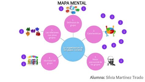 Mapa Mental La Organización De Los Grupos Sociales