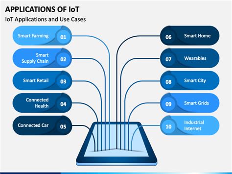 Applications Of Iot Powerpoint Template Ppt Slides