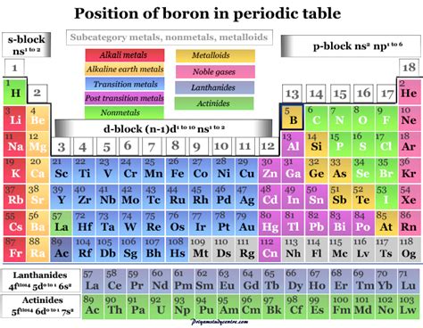 Boron Element Symbol Properties Preparation Uses Facts