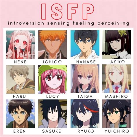 Update 77 Anime Isfp Characters Best Vn