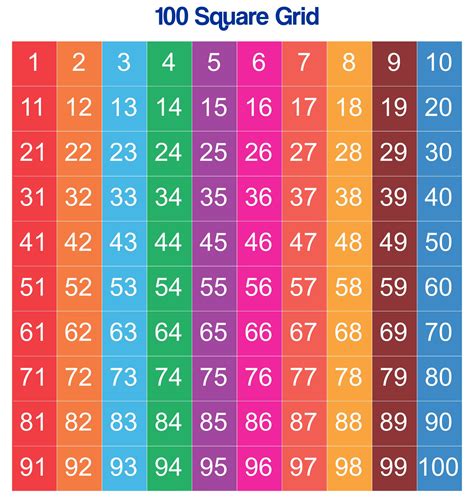 Free Printable Individual Numbers To 100
