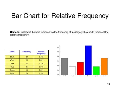 PPT Chapter Descriptive Statistics PowerPoint Presentation Free Download ID