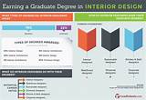 Images of Masters In Graphic Design Salary
