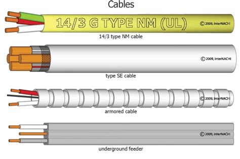 Are you planning to move into a new house and feel pretty excited about doing some innovative electrical wiring there all by yourself? Electrical Wire Size Calculator