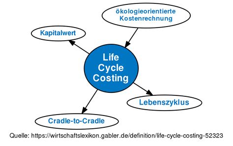 The product life cycle refers to the stages that a product passes through, from when it is initially introduced to the market to when it is eventually retired. Life Cycle Costing • Definition | Gabler Wirtschaftslexikon