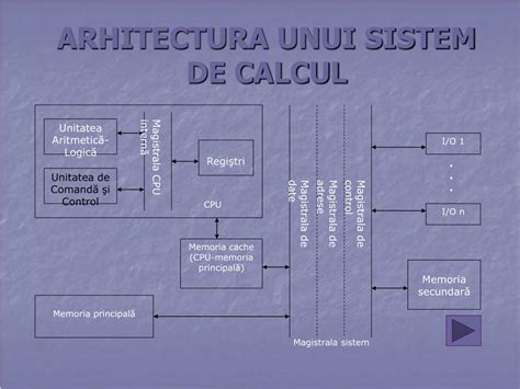 Ppt Arhitectura Sistemelor De Calcul Powerpoint Presentation Free