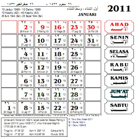 Sedangkan ahli tarikh lainnya berpendapat hari. Asal Muasal Nama Bulan dan Hari ~ Aji Raksa