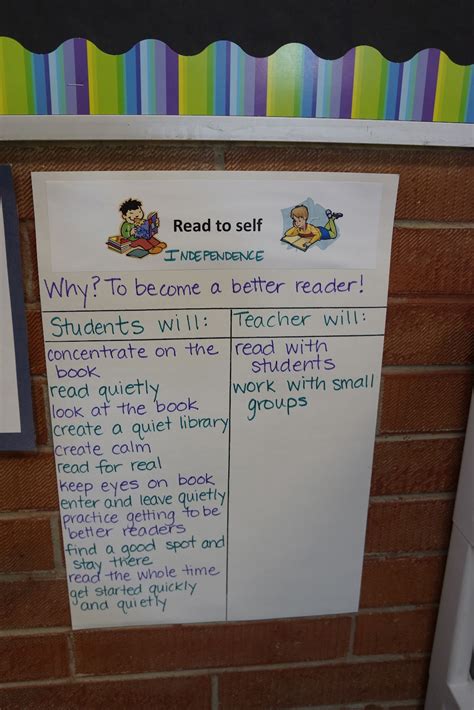 Anchor Charts Galore The Craft Of Teaching