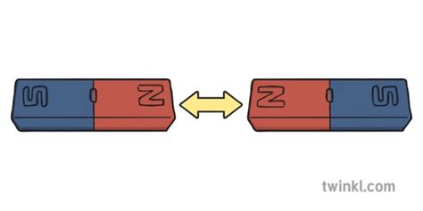 Magnet Magnetic Materials Are All Metals Magnetic Facts