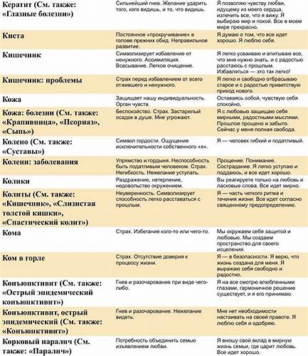 Луиза Хей Лишний Вес Причины — Похудение Диета Правильное Питание Картинка - Луиза Хей Лишний Вес Причины — Похудение Диета Правильное Питание