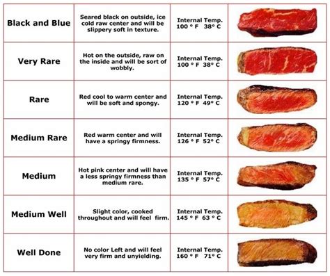 The Doneness Of Steak Lamb Recipes How To Grill Steak Cooking