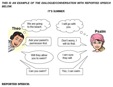 Examples Dialogue Conversation With Reported Speech Brainlyph