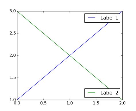 Label Lines In Matlab Labels Design Ideas Images And Photos